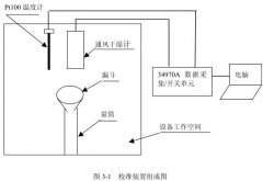 鹽霧試驗(yàn)箱高低溫試驗(yàn)設(shè)備校準(zhǔn)方法研究