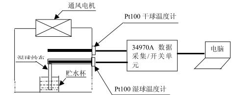鹽霧試驗(yàn)箱高低溫試驗(yàn)設(shè)備
