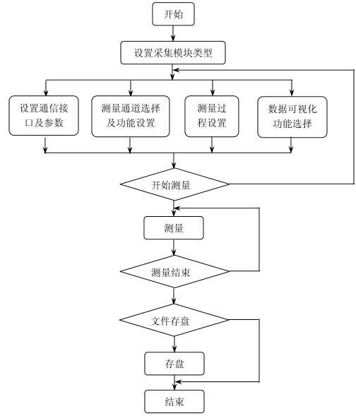 鹽霧試驗(yàn)箱高低溫試驗(yàn)設(shè)備