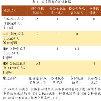 高低溫沖擊試驗