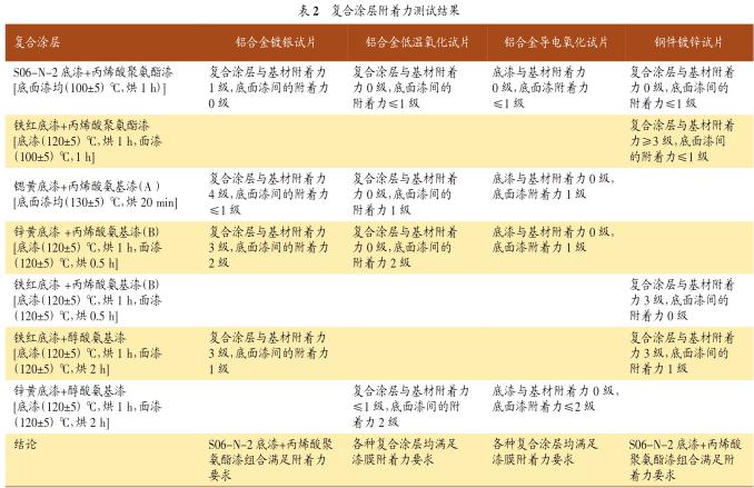 高低溫沖擊試驗