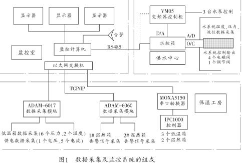 基于iFix和OPC技術的分布式設備數(shù)據(jù)采集及監(jiān)控系統(tǒng)