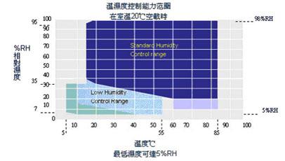 高低溫沖擊試驗(yàn)箱