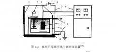 實(shí)探等離子體電解溶滲技術(shù)的歸因