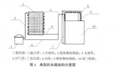 廢舊冰箱無(wú)害化再生處理的關(guān)鍵技術(shù)