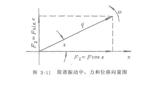 電磁振動給科機(jī)功率