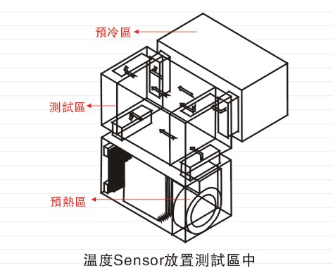 低碳鋼彈性常數(shù)
