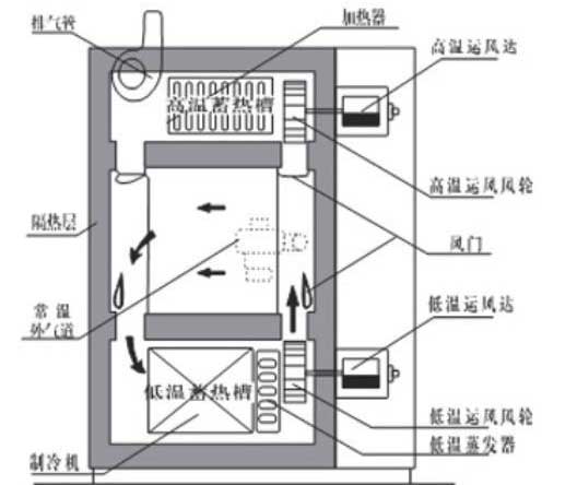 沖擊試驗(yàn)新型試驗(yàn)流程