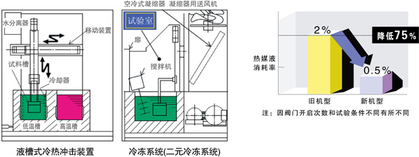 壓縮時材料力學(xué)性能