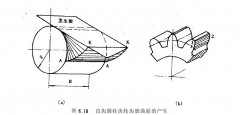 正航帶您了解斜齒圓柱齒輪機構(gòu)