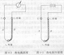 正航講述實(shí)現(xiàn)人工制冷都有哪些方式