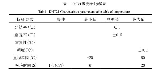 太陽能干燥裝置溫濕度傳感器