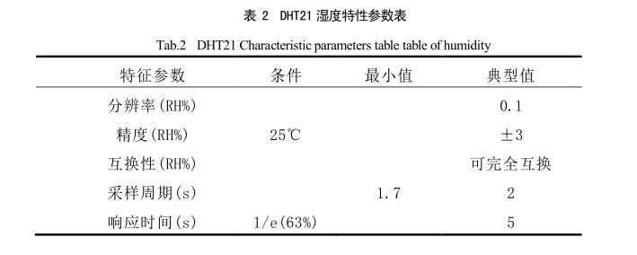太陽能干燥裝置溫濕度傳感器選型