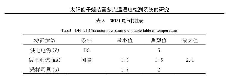 太陽能干燥裝置溫濕度傳感器研究