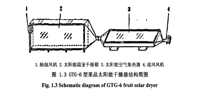 太陽能干燥結(jié)構(gòu)簡圖