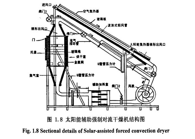 太陽能輔助強(qiáng)制對流干燥機(jī)結(jié)構(gòu)圖