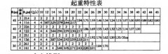 ANSYS對QTZ40型塔式起重機起重臂應(yīng)力分析