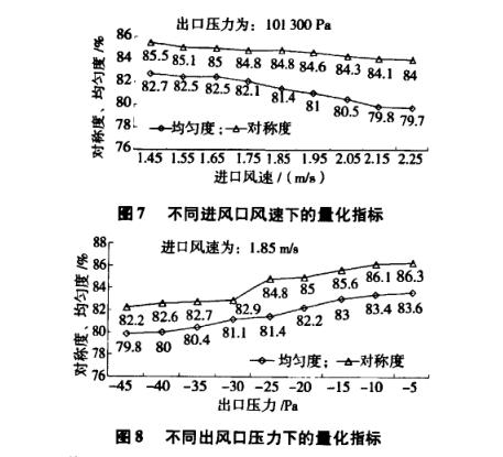 鋰電池極片干燥箱運行參數(shù)