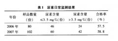 催化一臭氧在游泳池水質(zhì)處理應(yīng)用檢測結(jié)果