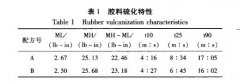 橡膠與鋼絲簾線鹽霧老化試驗(yàn)內(nèi)容