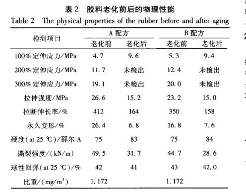 橡膠與鋼絲簾線鹽霧老化試驗(yàn)內(nèi)容