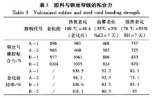 橡膠與鋼絲簾線鹽霧老化試驗(yàn)結(jié)果論述