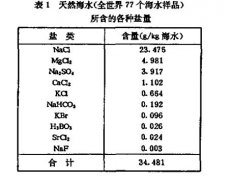 鹽霧特性試驗(yàn)研究分析
