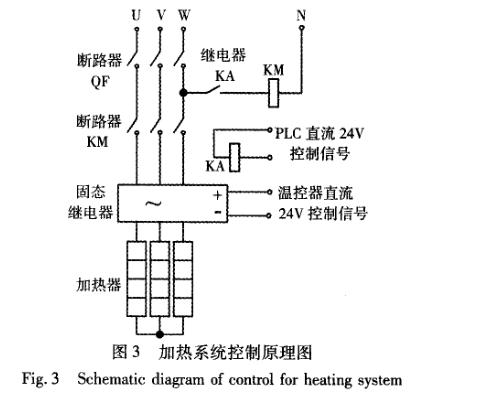 快速溫度變化試驗(yàn)箱硬件設(shè)計(jì)