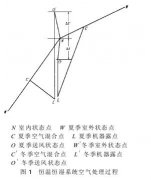 高精度恒溫恒濕試驗室空調(diào)系統(tǒng)設(shè)計