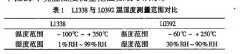 溫濕度試驗(yàn)設(shè)備計(jì)量須知