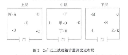 溫濕度試驗設(shè)備計量須知