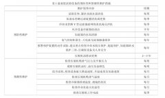 高低溫濕熱箱運行重要參數(shù)指標