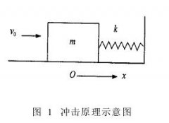 雙向式水平?jīng)_擊試驗臺設(shè)計概況
