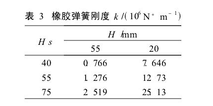 雙向水平?jīng)_擊臺(tái)設(shè)計(jì)知識(shí)