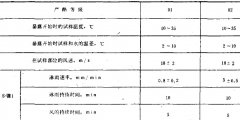 光學(xué)和光學(xué)儀器淋雨條件試驗(yàn)