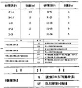 高低溫沖擊試驗(yàn)箱制冷系統(tǒng)配線