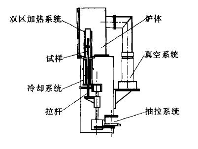 高梯度定向凝固設(shè)備結(jié)構(gòu)
