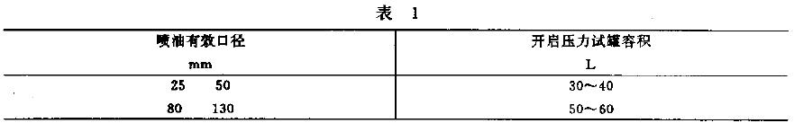 開(kāi)啟壓力試罐的容積，應(yīng)符合表1 的規(guī)定