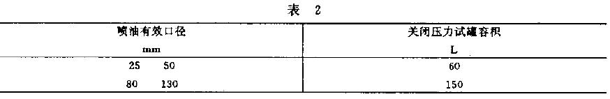 關(guān)閉壓力試罐的容積應(yīng)符合表2 的規(guī)定