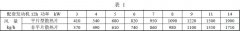 正航整理——水溫；室溫檢測(cè)內(nèi)容與方法