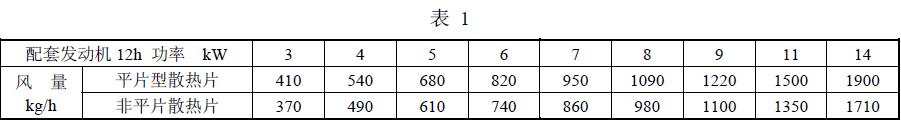  風(fēng)量按表 1 規(guī)定；