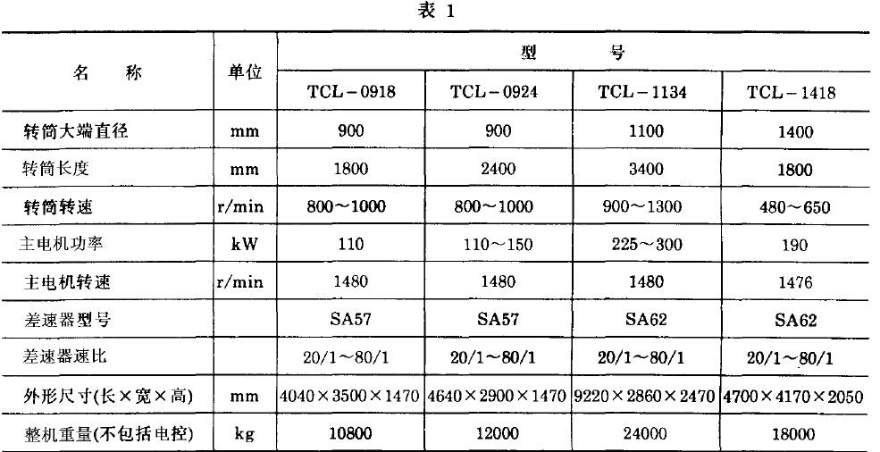 離心機(jī)基本參數(shù)應(yīng)符合表1 規(guī)定，工藝參數(shù)應(yīng)符合表2 規(guī)定