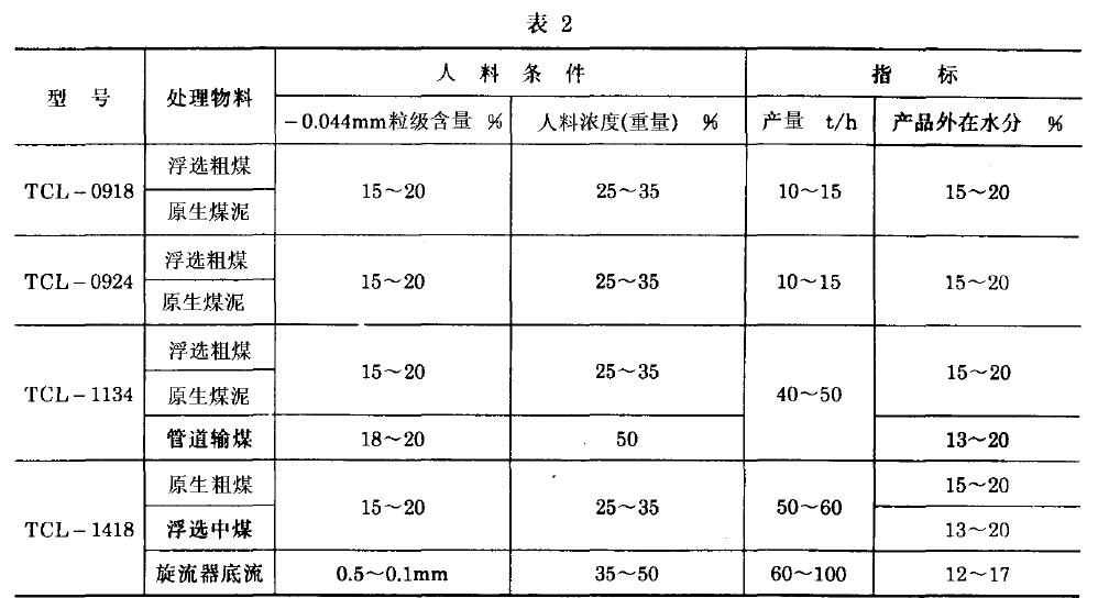 工藝參數(shù)應(yīng)符合表2 規(guī)定