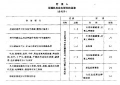 正航儀器整理容積式壓縮機(jī)涂漆技術(shù)條件