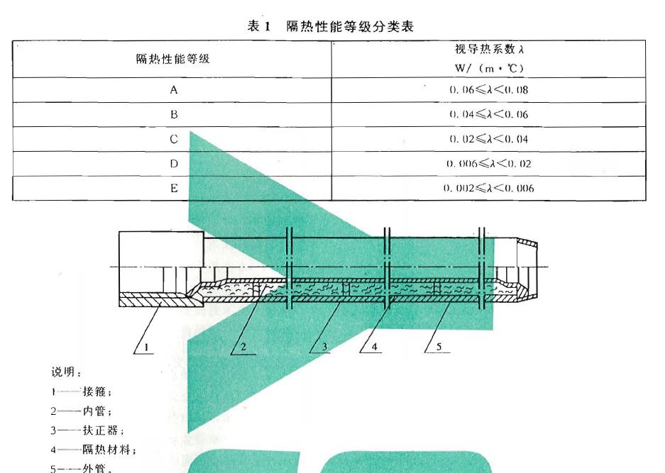 預(yù)應(yīng)力|白熱油管的結(jié)構(gòu)見圖1 ，其主要尺寸見表2