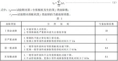正航技術(shù)整理剪板機 可靠性評定方法