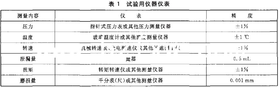 試驗所用儀器儀表應(yīng)符合表1 的規(guī)定