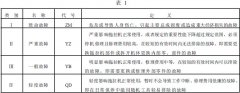 正航儀器介紹拖拉機(jī)產(chǎn)品可靠性考核