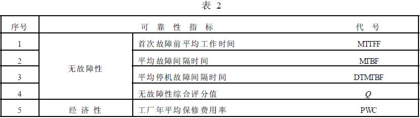 拖拉機可靠性評定指標(biāo)體系見表2