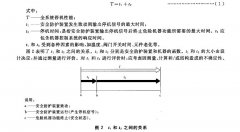 正航儀器講解全系統(tǒng)停機性能情況